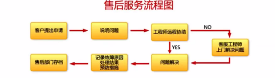 乌鲁木齐万家乐燃气灶全国统一售后24小时客服受理中心