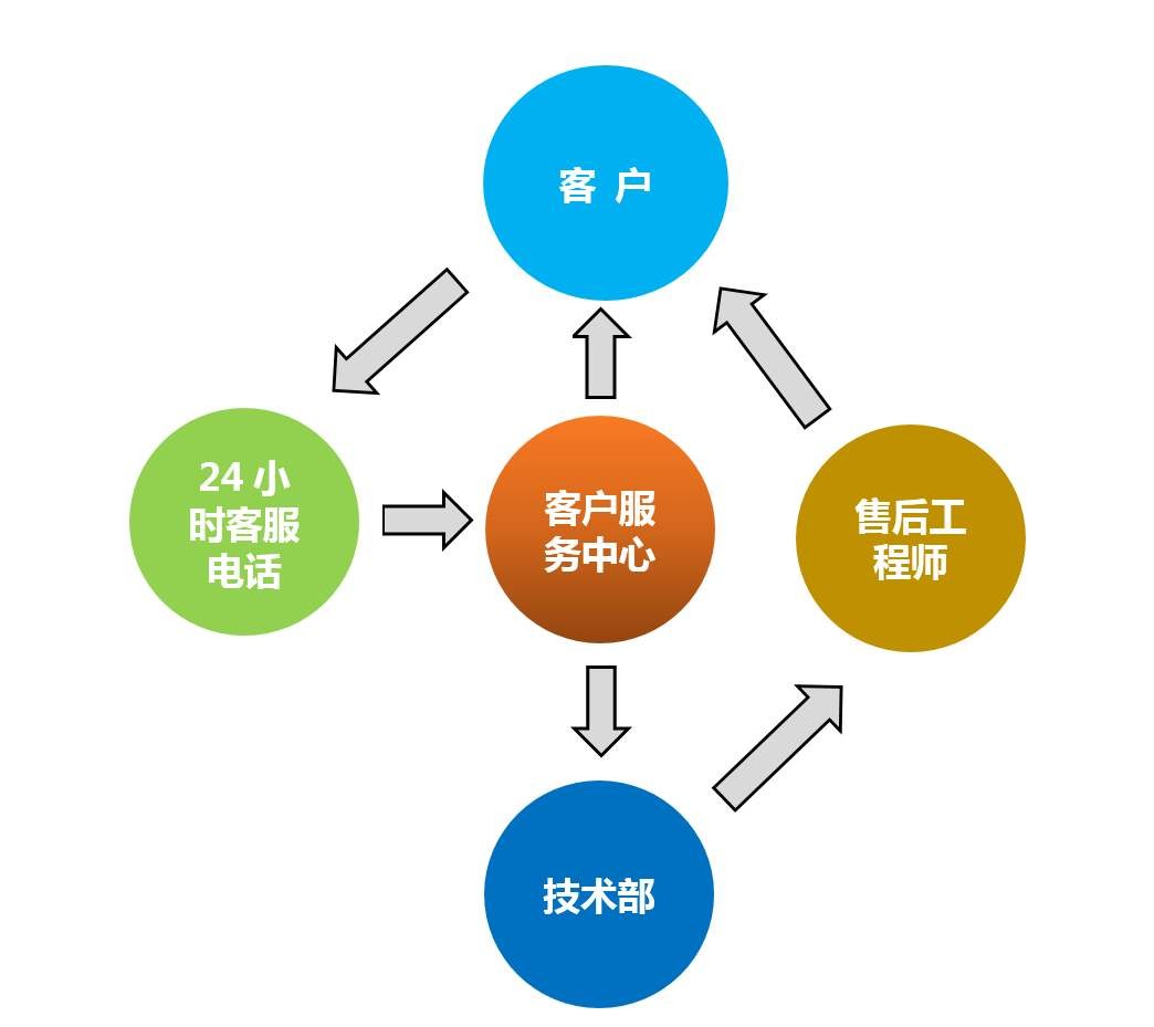 上海乐天壁挂炉24小时全国各售后受理客服中心