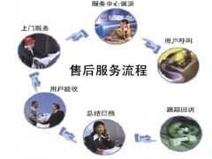 NORITZ能率24小时全国各售后受理客服中心