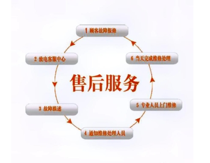 今日更新西安Lochinvar壁挂炉24小时全国各售后受理客服中心