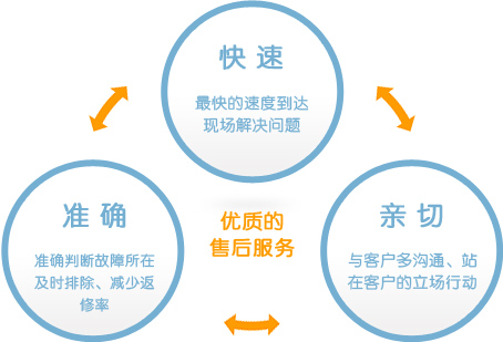 北京Emerson垃圾处理器北京地区24小时各售后受理客服中心服务地址北京上海深圳成都南京等资讯今+日+汇+总、