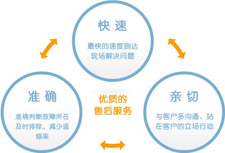 双流区美的(Midea)空气能全国24小时客服各售后受理中心(2025更新)